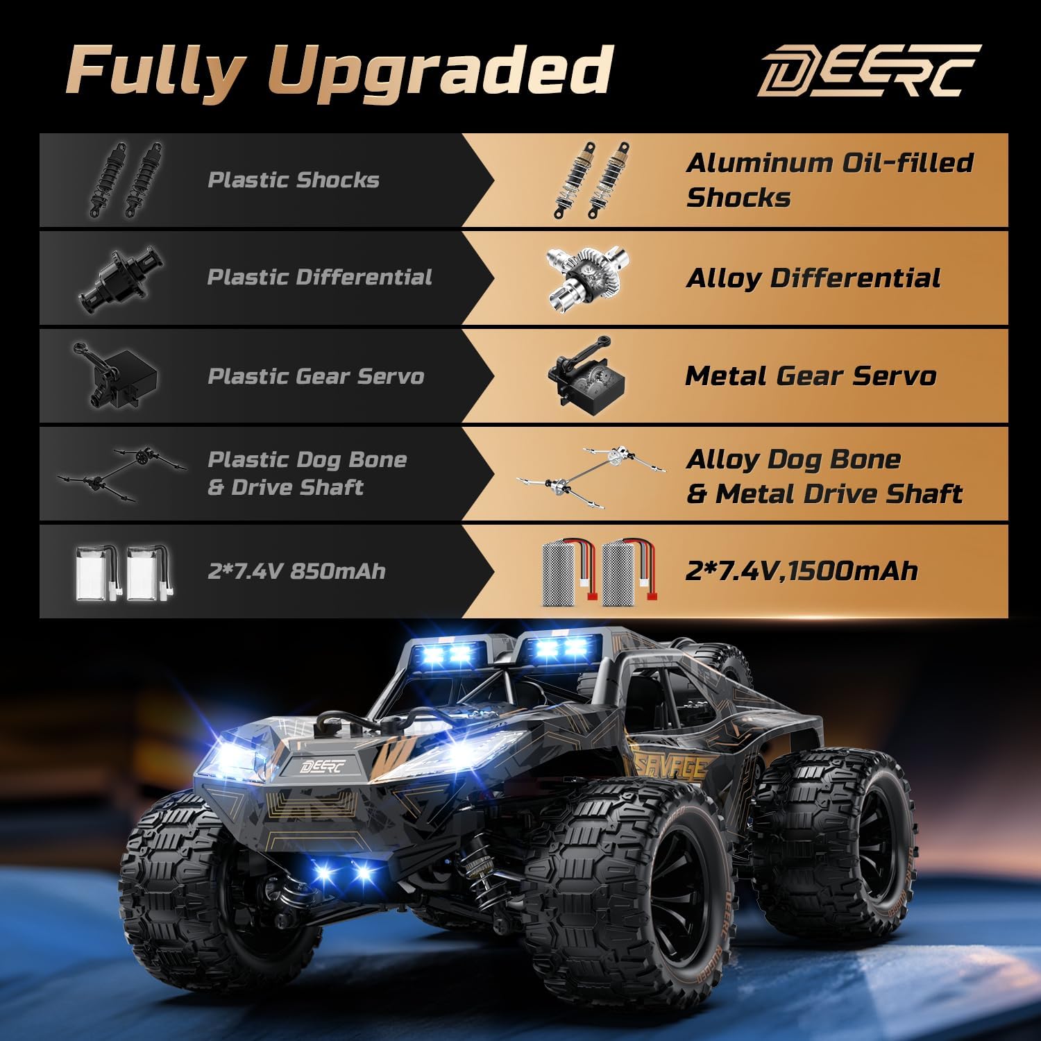 DEERC 9005E 1:14 Crawler RC Car with 48Kph High Speed, LED Headlight, Offroad 4x4, 2 Batteries, 40 Mins Playtime