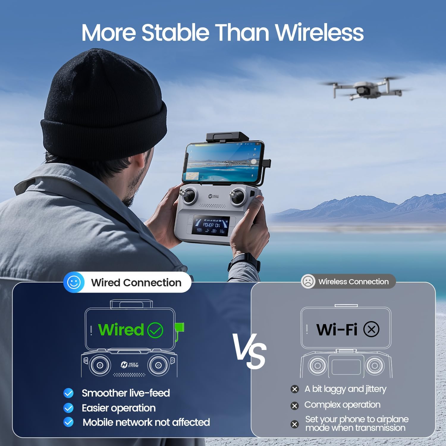 Holy Stone HS360E GPS Drone with 4K EIS Camera, 249g FAA Compliant, 1200W Sensor, 20000ft Range, Brushless Motor, Auto Return, Follow Me, Upgraded HS360S, Unavailable in AU
