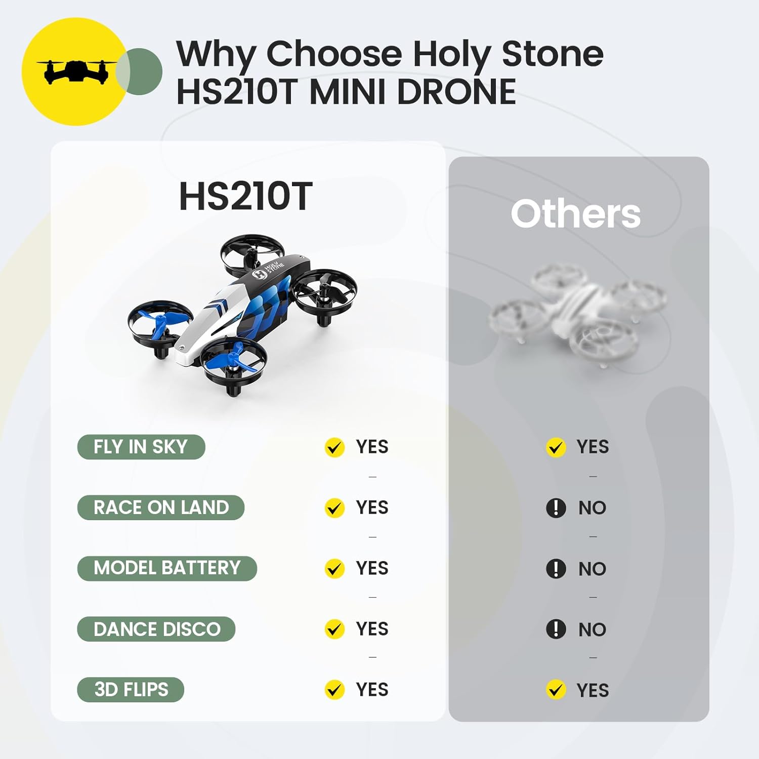 Holy Stone HS210T 2-in-1 Indoor Drone with Land & Fly Mode, Four Posture Deformations, Circle Fly, LED Lights, 3D Flip, Auto Hover, Toy Gift
